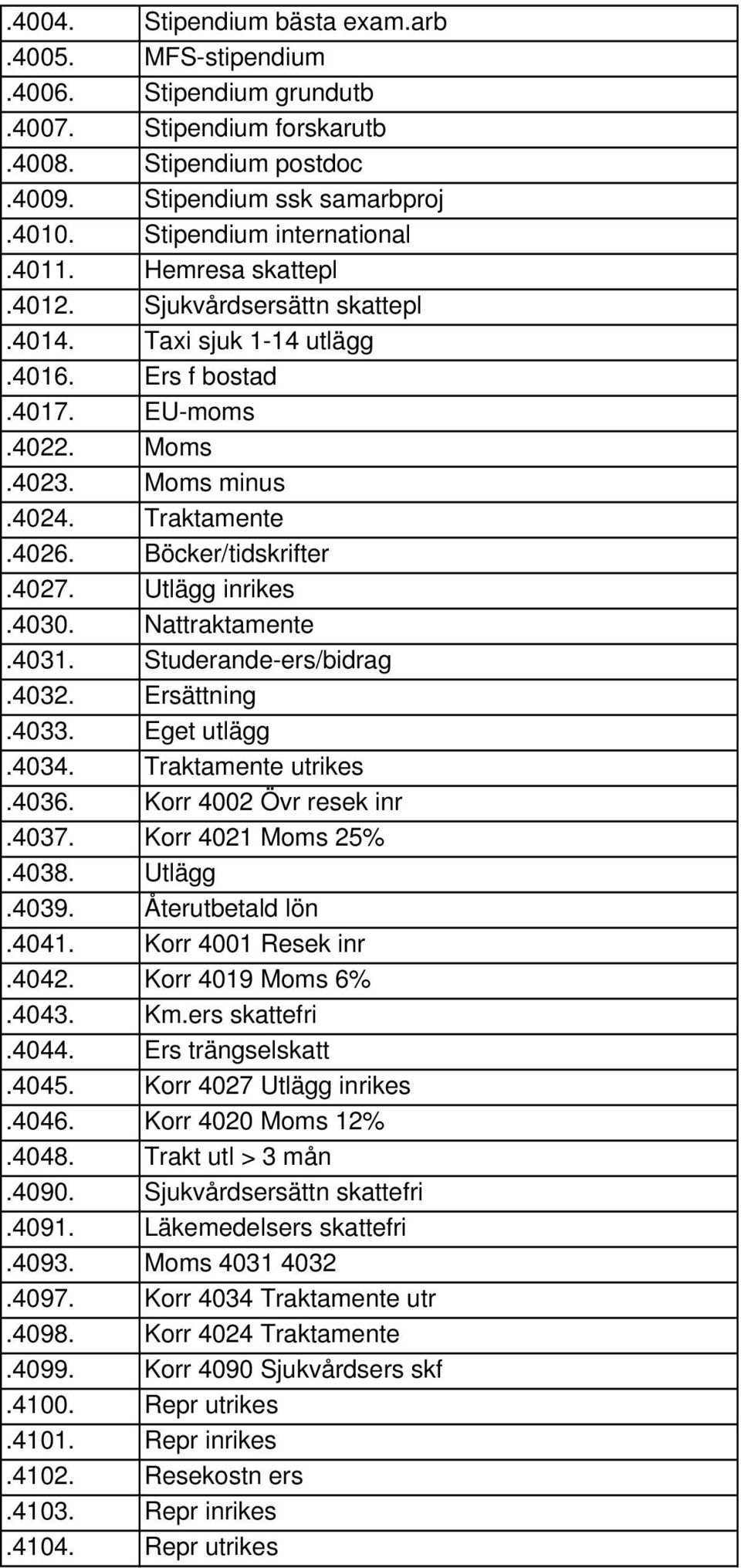Utlägg inrikes.4030. Nattraktamente.4031. Studerande-ers/bidrag.4032. Ersättning.4033. Eget utlägg.4034. Traktamente utrikes.4036. Korr 4002 Övr resek inr.4037. Korr 4021 Moms 25%.4038. Utlägg.4039.
