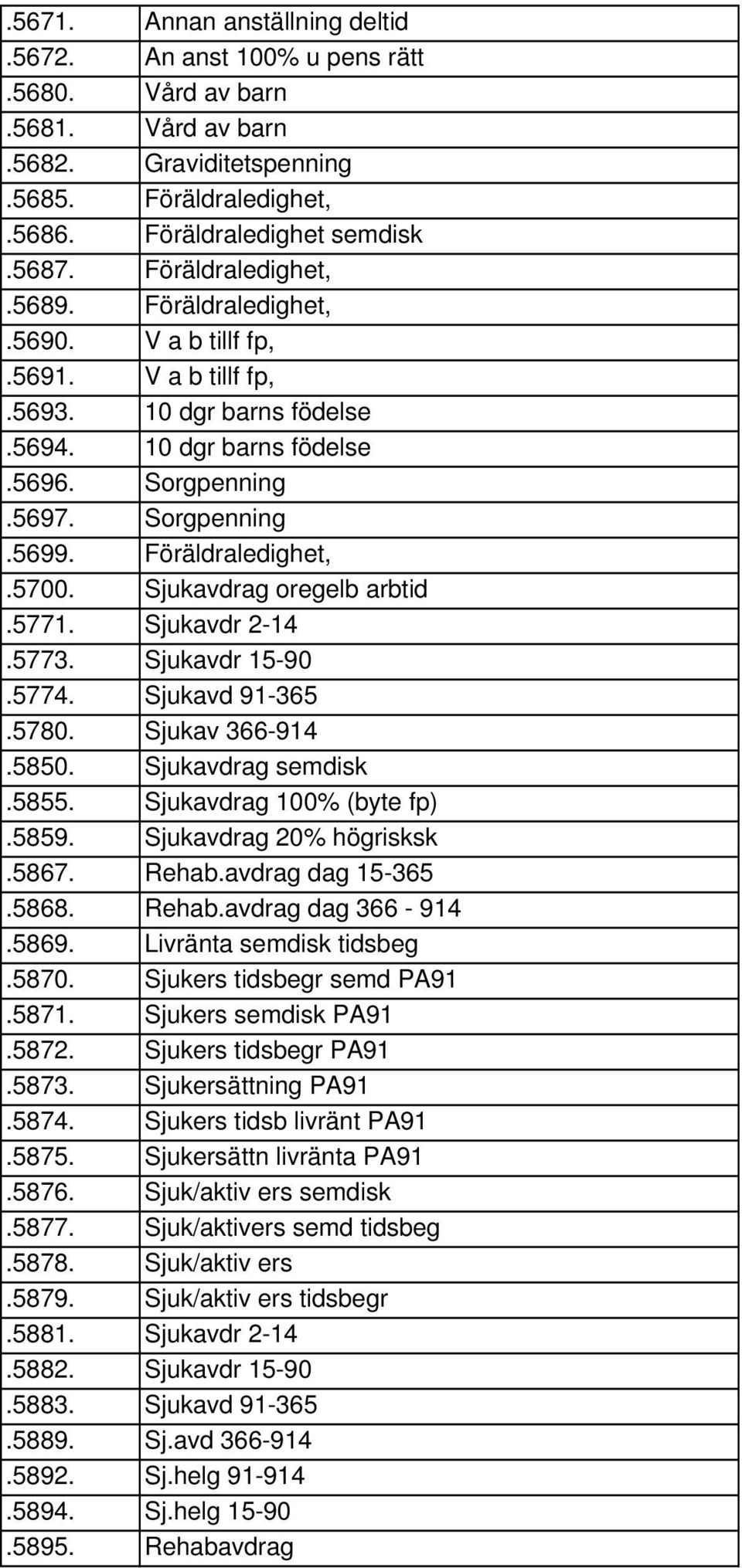 Sjukavdrag oregelb arbtid.5771. Sjukavdr 2-14.5773. Sjukavdr 15-90.5774. Sjukavd 91-365.5780. Sjukav 366-914.5850. Sjukavdrag semdisk.5855. Sjukavdrag 100% (byte fp).5859. Sjukavdrag 20% högrisksk.