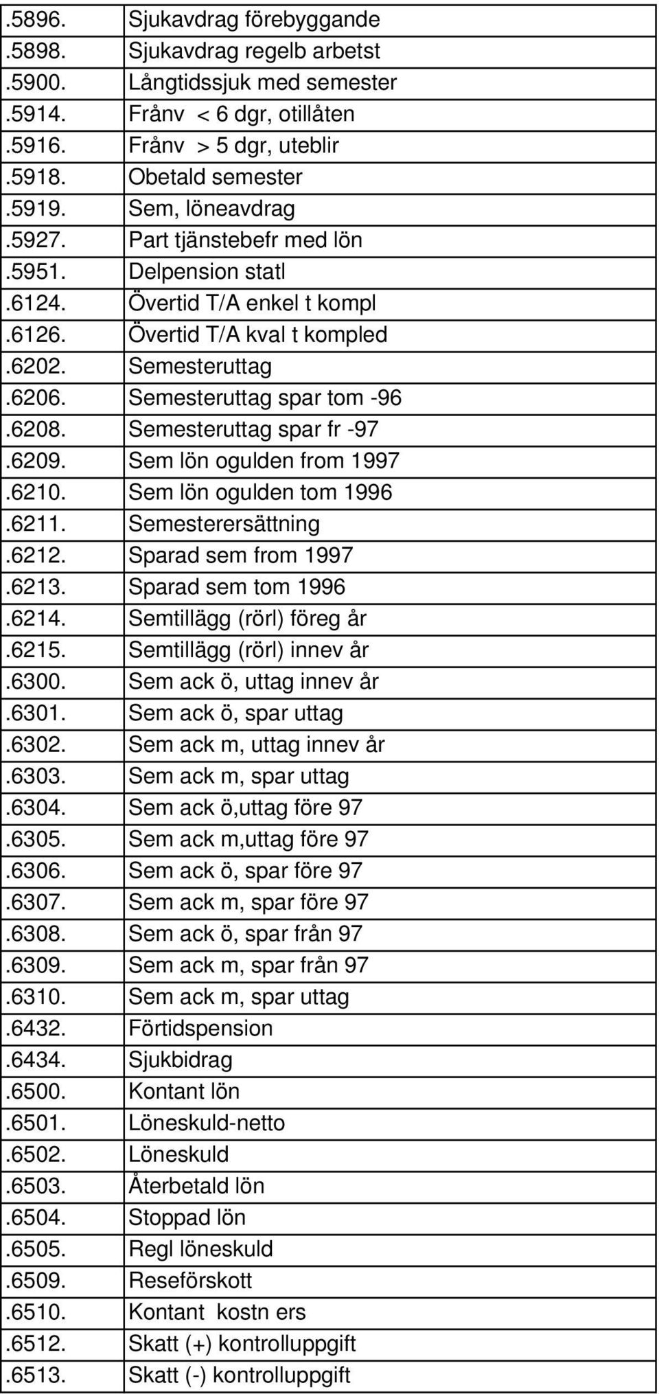 Semesteruttag spar fr -97.6209. Sem lön ogulden from 1997.6210. Sem lön ogulden tom 1996.6211. Semesterersättning.6212. Sparad sem from 1997.6213. Sparad sem tom 1996.6214. Semtillägg (rörl) föreg år.