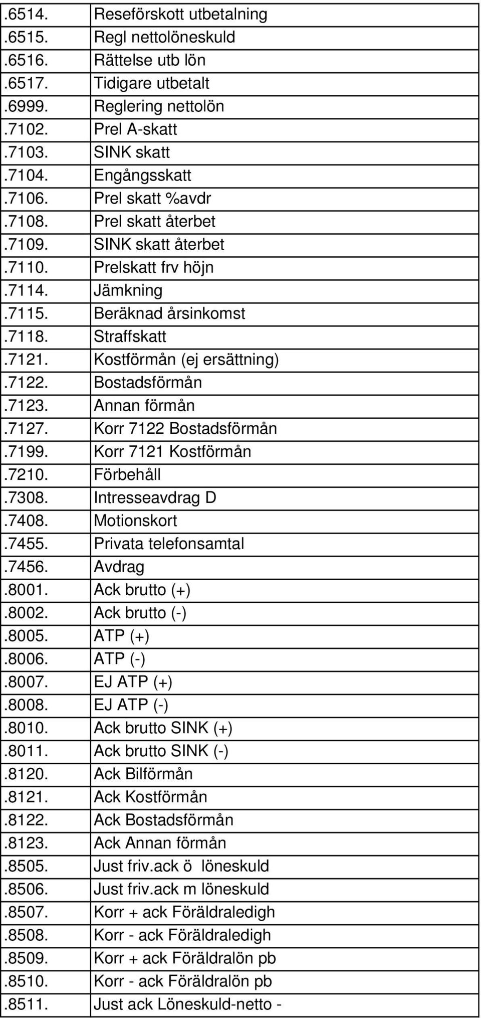 Bostadsförmån.7123. Annan förmån.7127. Korr 7122 Bostadsförmån.7199. Korr 7121 Kostförmån.7210. Förbehåll.7308. Intresseavdrag D.7408. Motionskort.7455. Privata telefonsamtal.7456. Avdrag.8001.