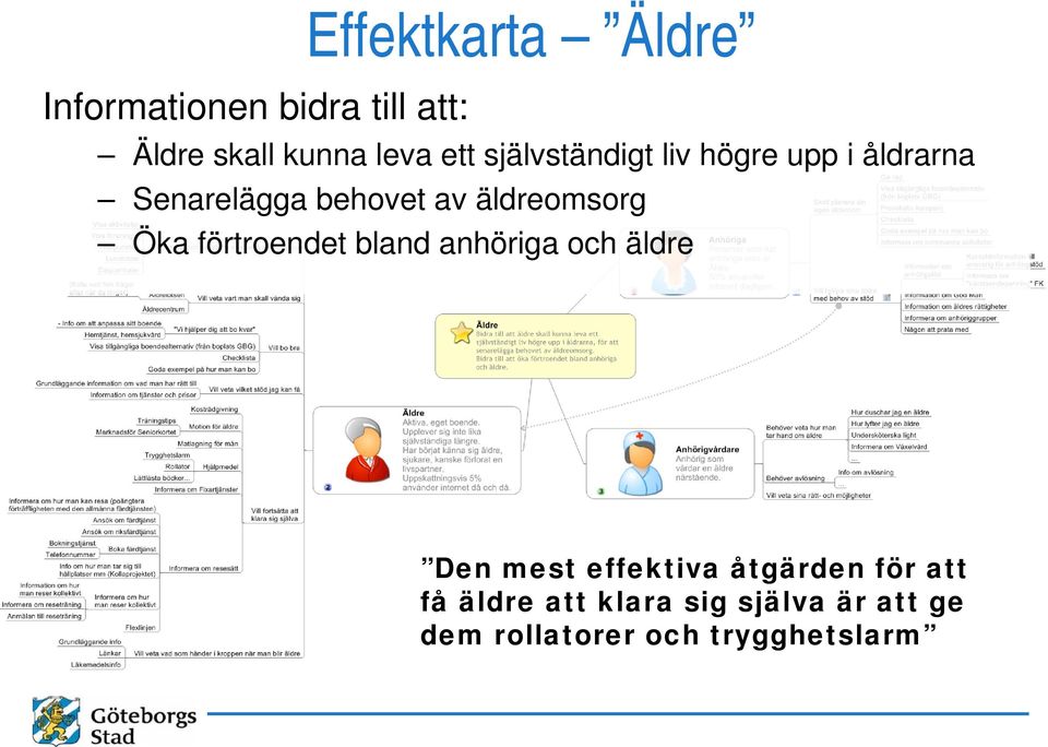 Öka förtroendet bland anhöriga och äldre Den mest effektiva åtgärden för