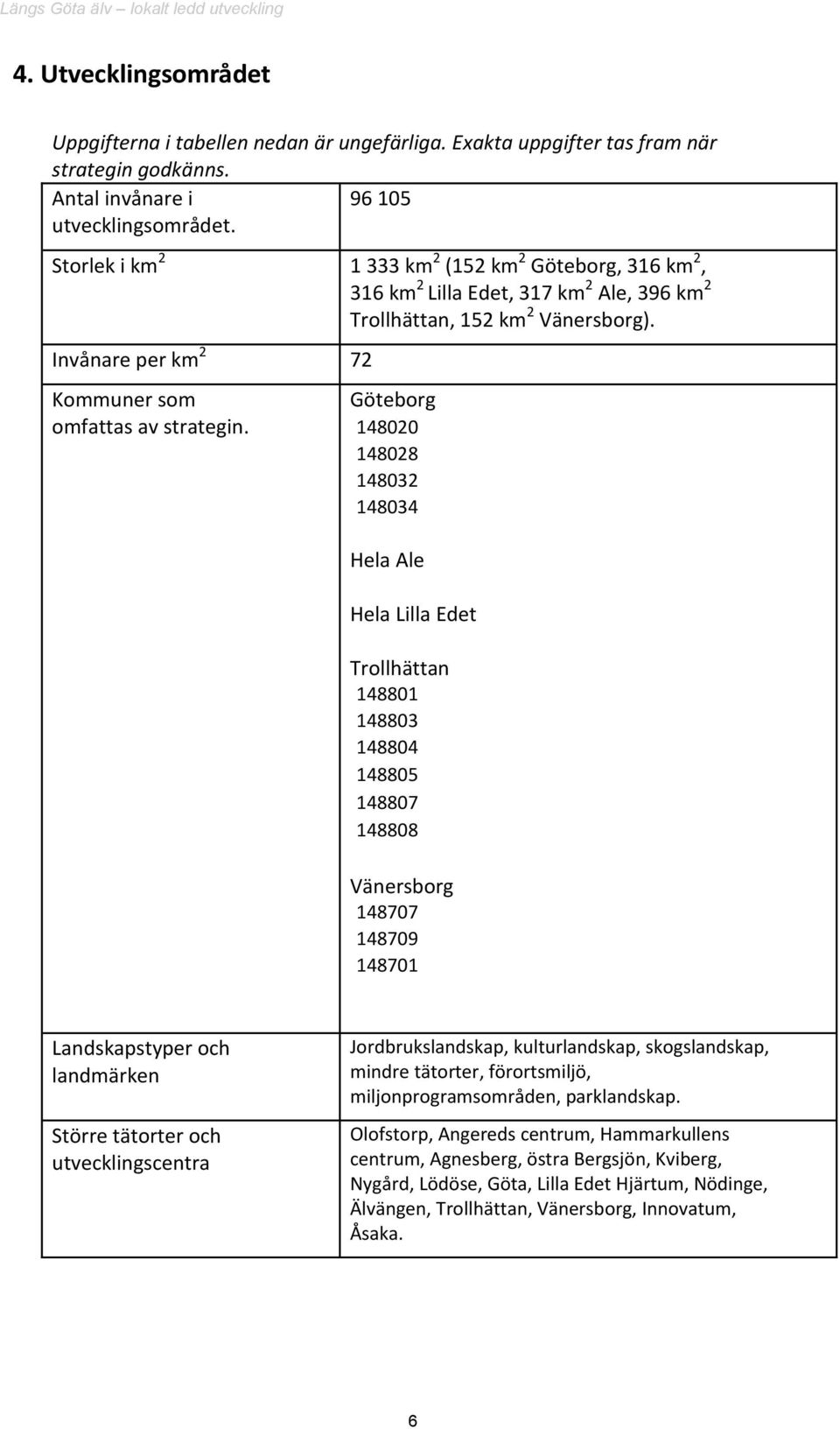 Göteborg 148020 148028 148032 148034 Hela Ale Hela Lilla Edet Trollhättan 148801 148803 148804 148805 148807 148808 Vänersborg 148707 148709 148701 Landskapstyper och landmärken Större tätorter och