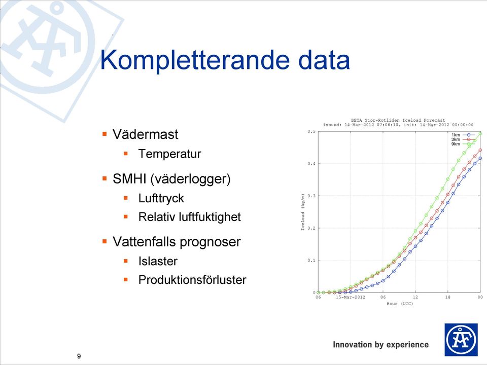 Lufttryck Relativ luftfuktighet