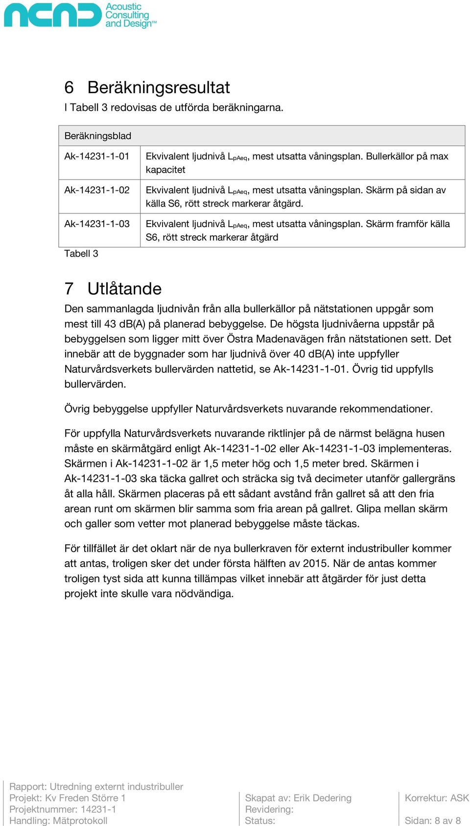 Skärm på sidan av källa S, rött streck markerar åtgärd. Ekvivalent ljudnivå LpAeq, mest utsatta våningsplan.