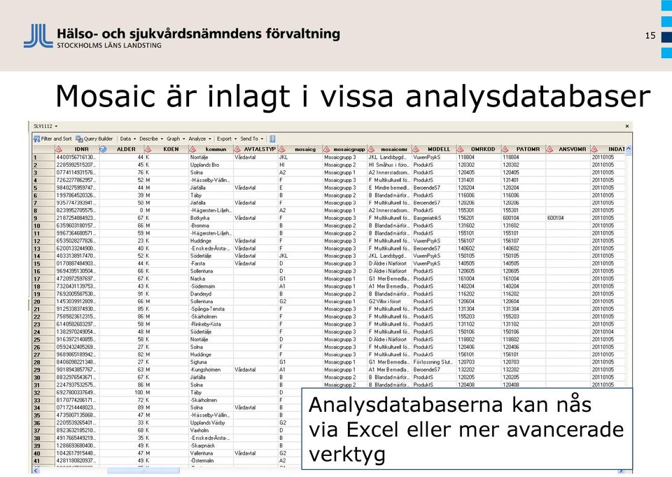 Analysdatabaserna kan nås