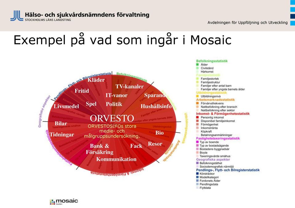 TV-kanaler IT-vanor ORVESTO ORVESTOSIFOs stora medie- och