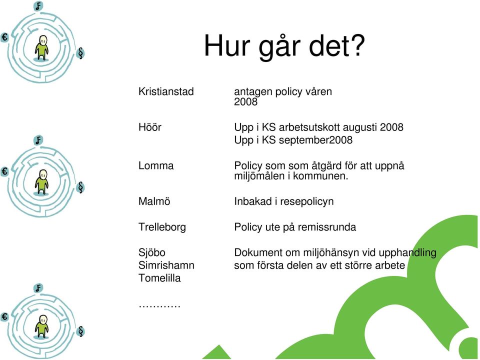 KS september2008 Lomma Malmö Trelleborg Sjöbo Simrishamn Tomelilla Policy som som