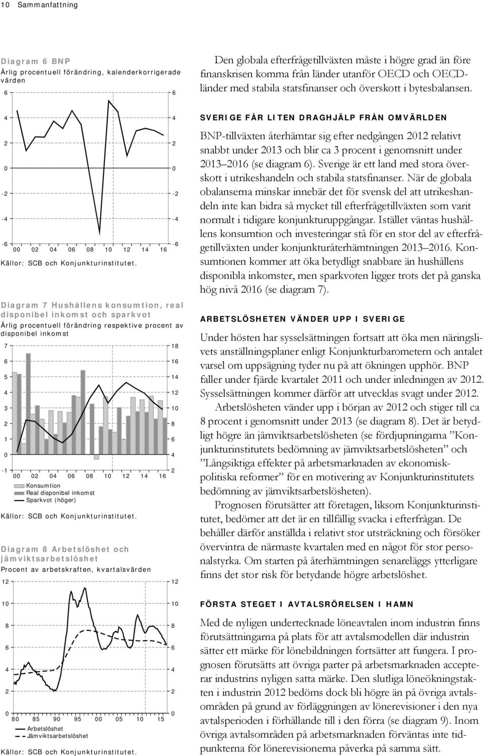 SVERIGE FÅR LITEN DRAGHJÄLP FRÅN OMVÄRLDEN - - - 8 - - - BNP-tillväxten återhämtar sig efter nedgången relativt snabbt under och blir ca procent i genomsnitt under (se diagram ).