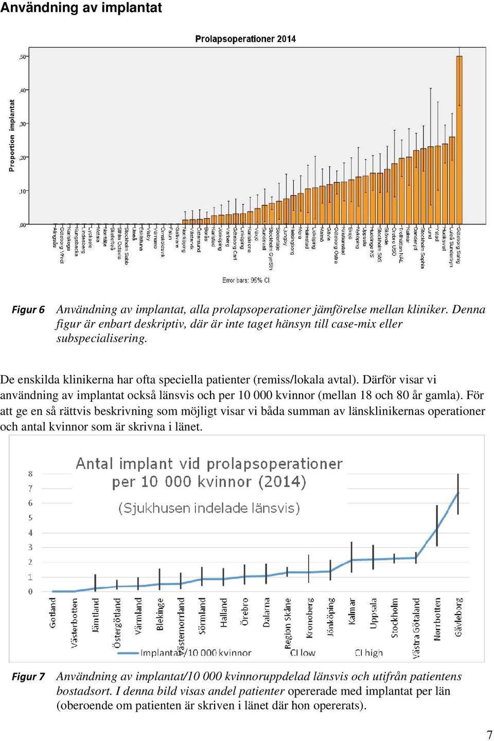 Därför visar vi användning av implantat också länsvis och per 10 000 kvinnor (mellan 18 och 80 år gamla).