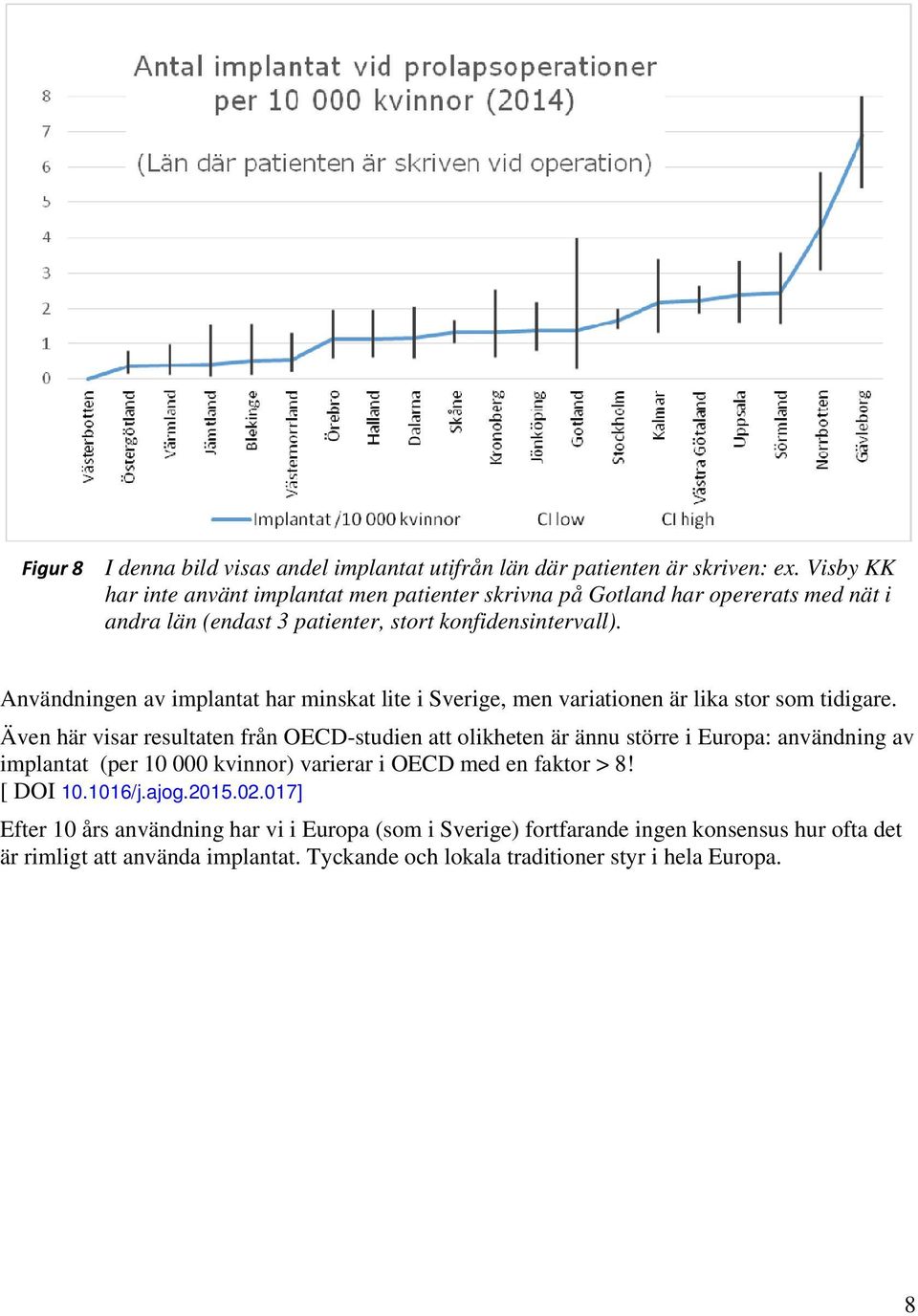 Användningen av implantat har minskat lite i Sverige, men variationen är lika stor som tidigare.