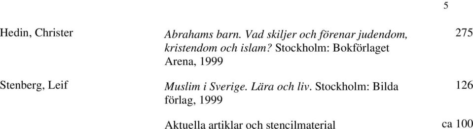 Stockholm: Bokförlaget Arena, 1999 Muslim i Sverige.