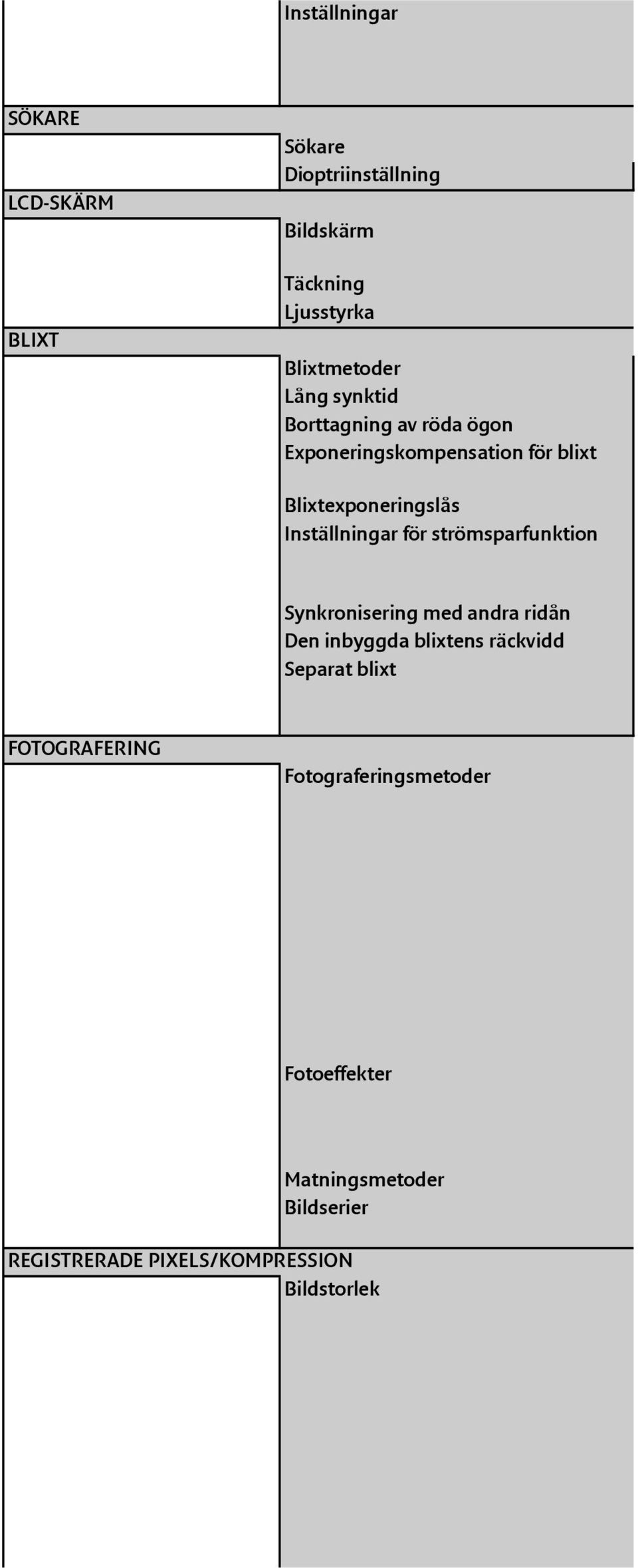 för strömsparfunktion Synkronisering med andra ridån Den inbyggda blixtens räckvidd Separat blixt