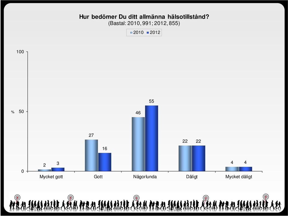 (Bastal: 2010, 991; 2012, 855) 2010 2012