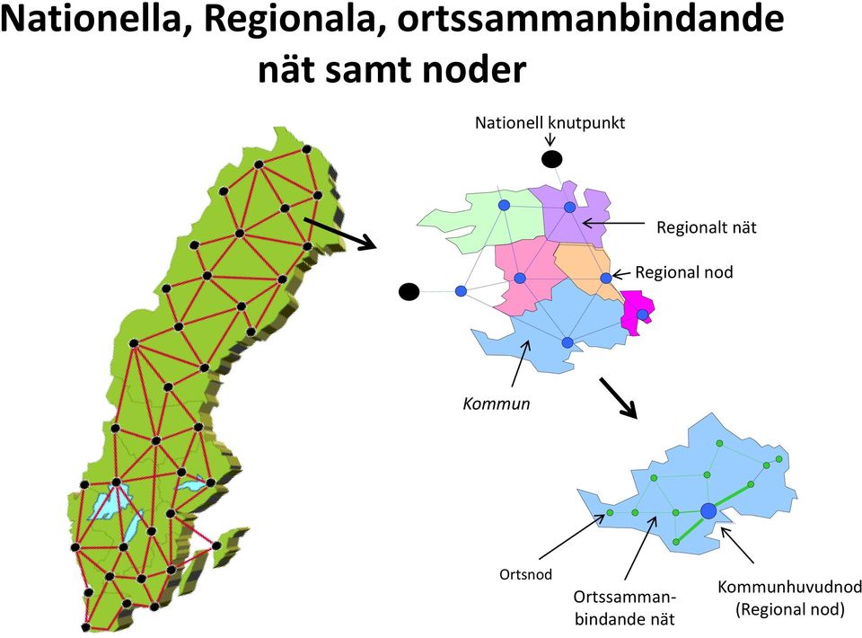 Regionalt nät Regional nod Kommun Ortsnod