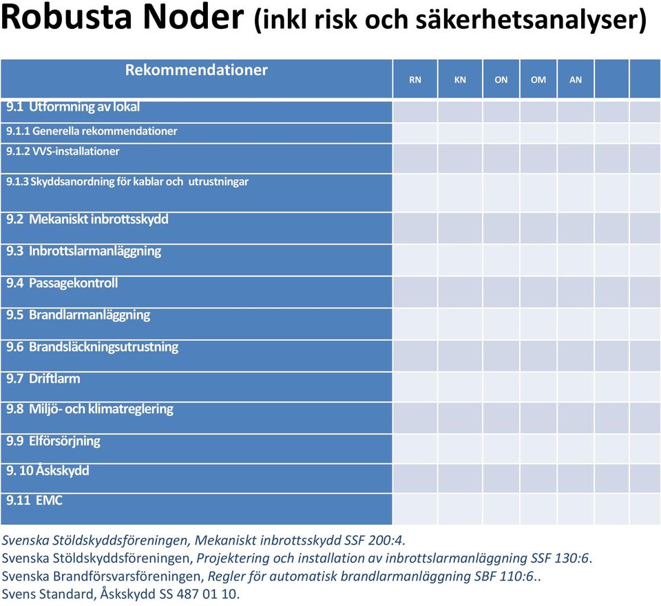 9 Elförsörjning 9. 10 Åskskydd 9.11 EMC Svenska Stöldskyddsföreningen, Mekaniskt inbrottsskydd SSF 200:4.