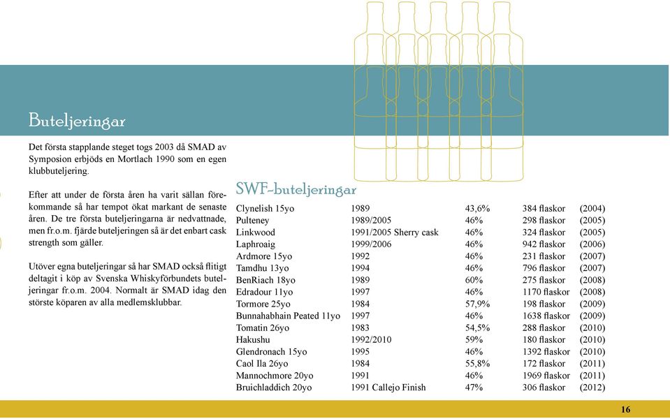 Utöver egna buteljeringar så har SMAD också flitigt deltagit i köp av Svenska Whiskyförbundets buteljeringar fr.o.m. 2004. Normalt är SMAD idag den störste köparen av alla medlemsklubbar.