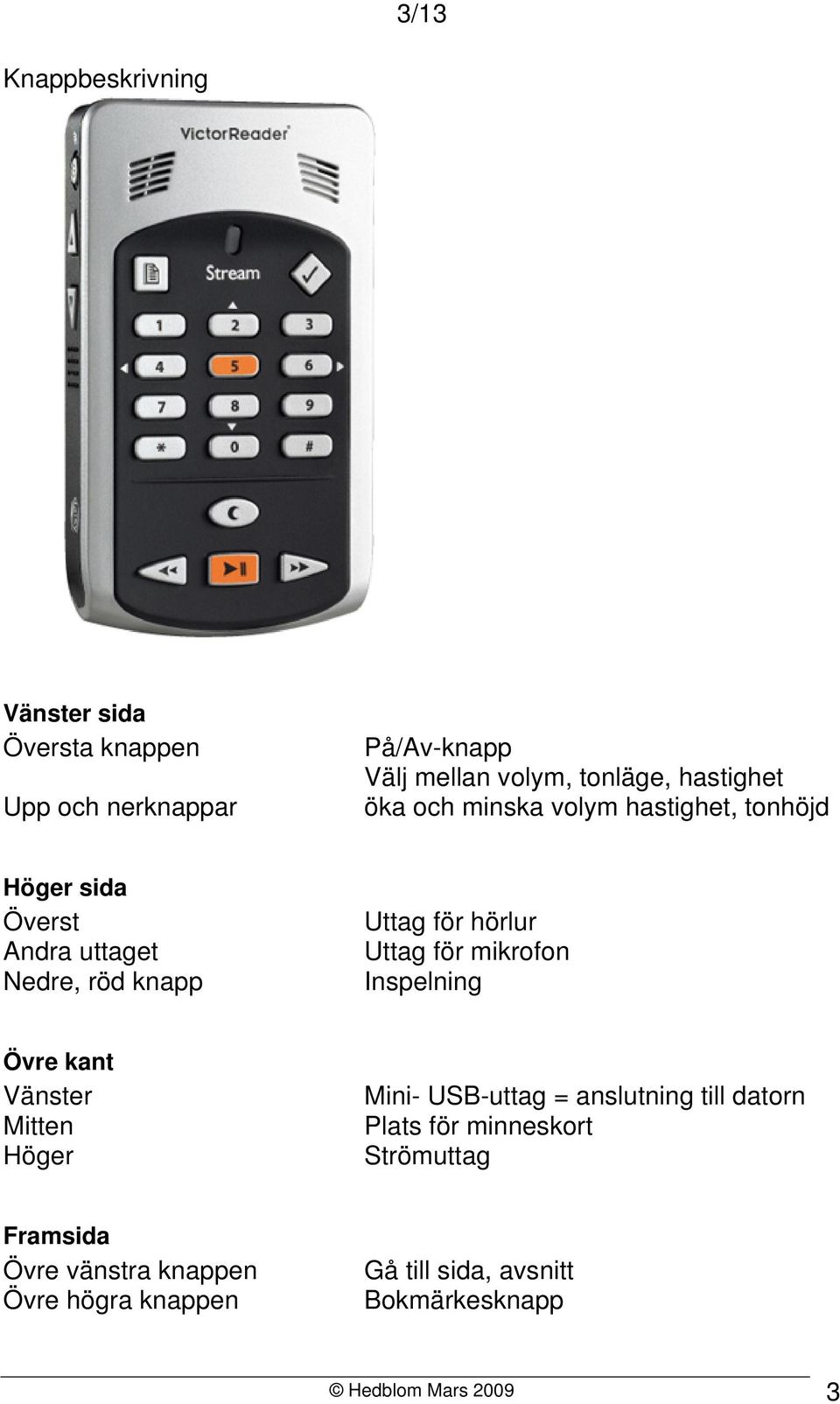 Uttag för mikrofon Inspelning Övre kant Vänster Mitten Höger Mini- USB-uttag = anslutning till datorn Plats för