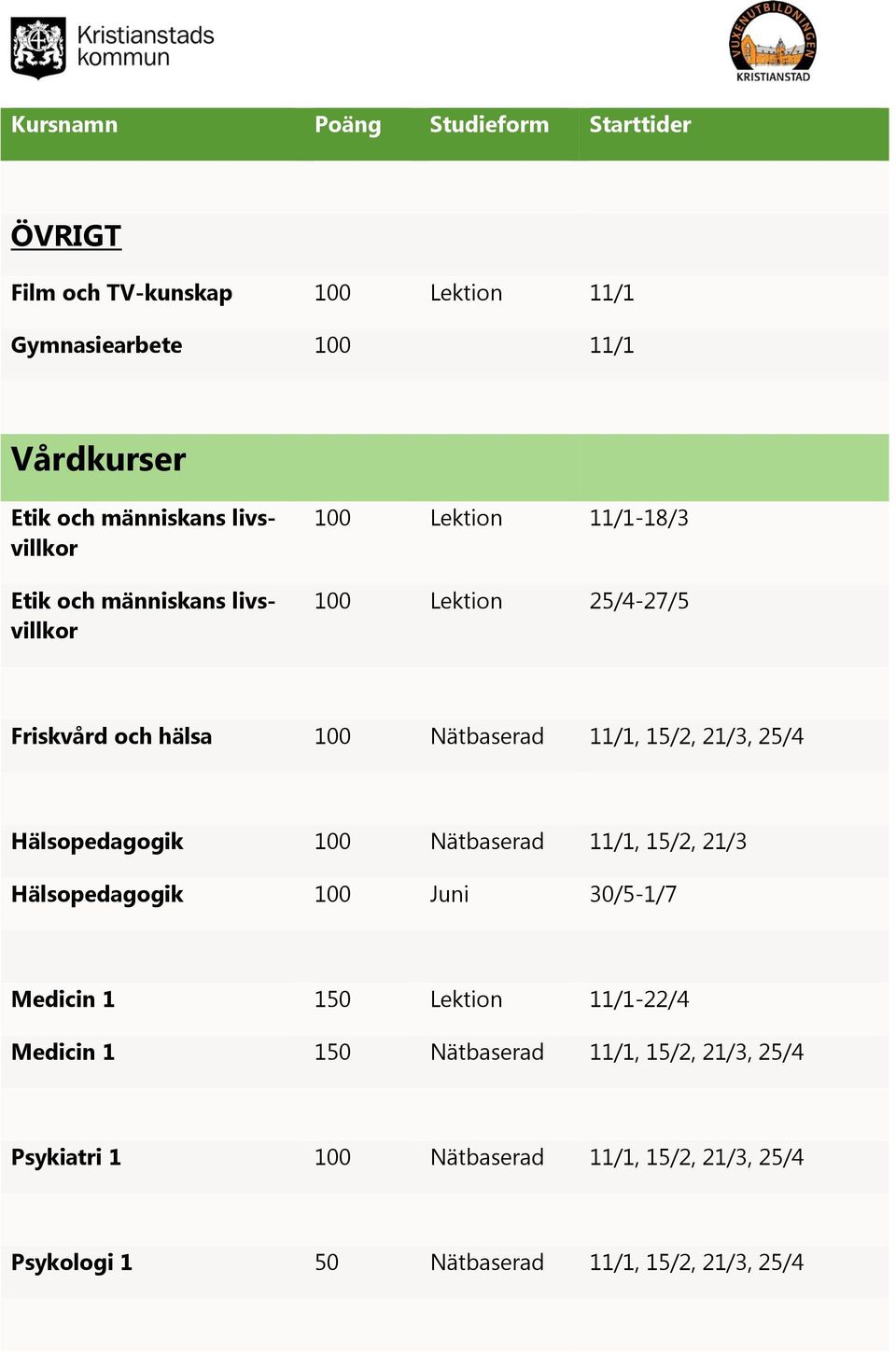 Hälsopedagogik 100 Nätbaserad 11/1, 15/2, 21/3 Hälsopedagogik 100 Juni 30/5-1/7 Medicin 1 150 Lektion 11/1-22/4 Medicin 1 150