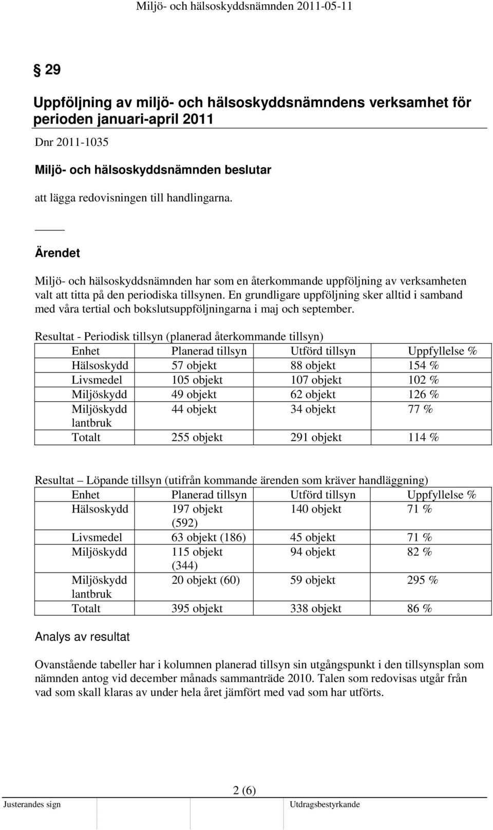 En grundligare uppföljning sker alltid i samband med våra tertial och bokslutsuppföljningarna i maj och september.