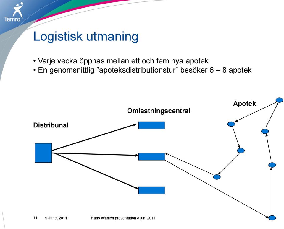 apoteksdistributionstur besöker 6 8 apotek