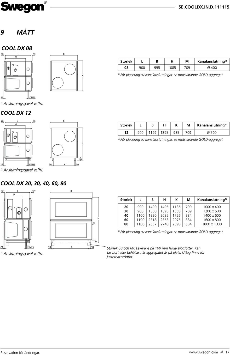 50 COOL DX 20, 30, 40, 60, 80 ) ) M Storlek L B H K M Kanalanslutning 2) 20 30 40 60 80 900 900 00 00 00 400 600 990 238 2637 495 695 2085 2353 2740 36 336 726 2075 2395 709 709 884 884 884 000 x 400