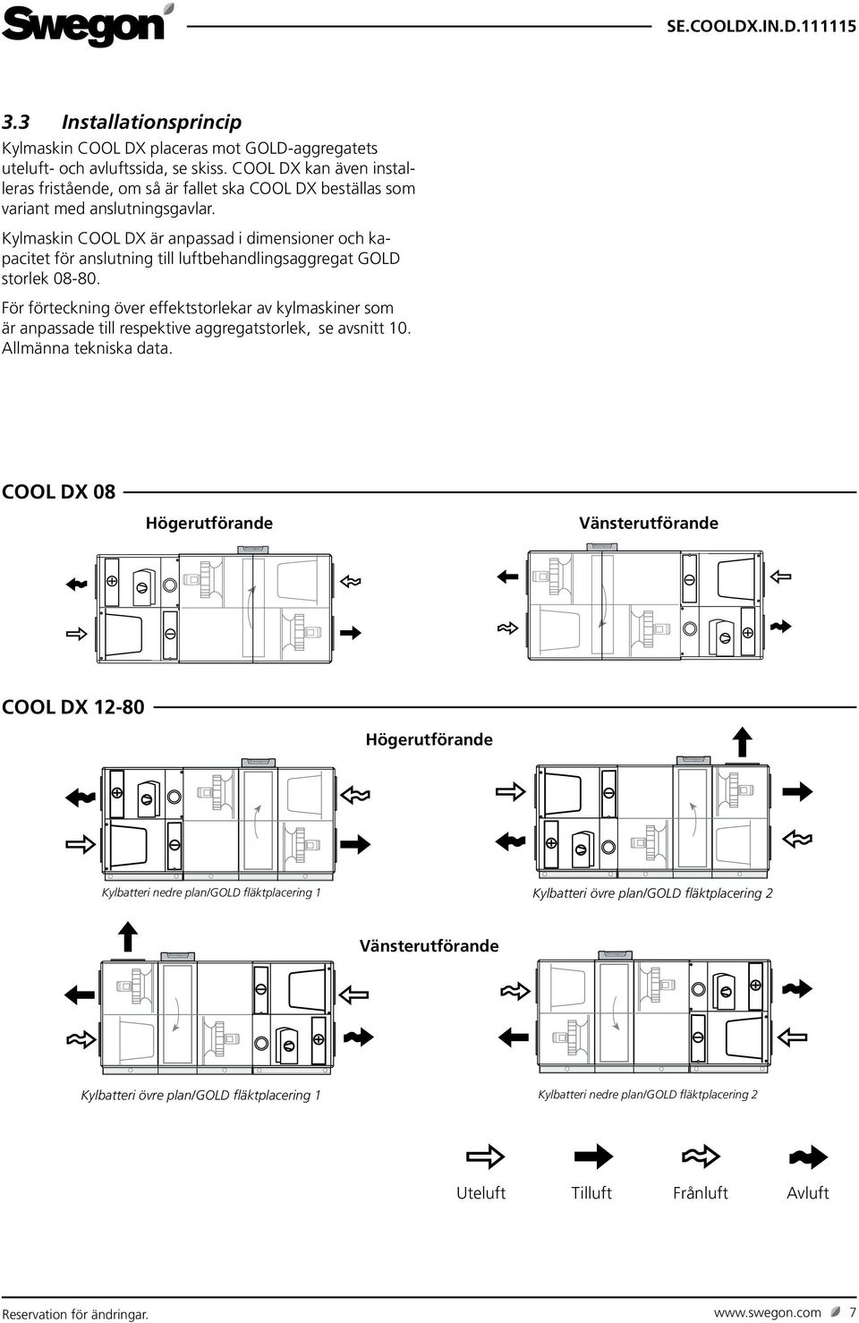 Kylmaskin COOL DX är anpassad i dimensioner och kapacitet för anslutning till luftbehandlingsaggregat GOLD storlek 08-80.