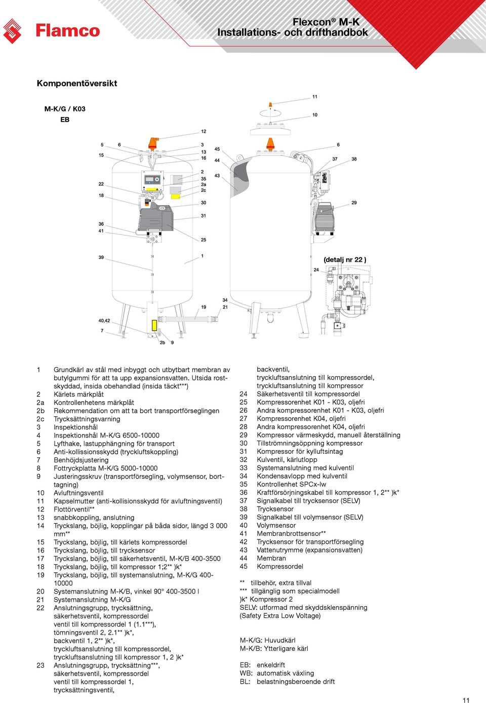 Inspektionshål 4 Inspektionshål M-K/G 6500-10000 5 Lyfthake, lastupphängning för transport 6 Anti-kollissionsskydd (tryckluftskoppling) 7 Benhöjdsjustering 8 Fottryckplatta M-K/G 5000-10000 9