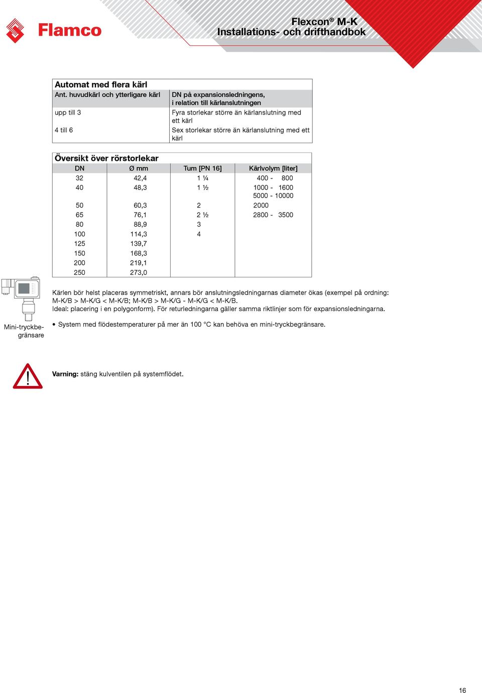 kärlanslutning med ett kärl Översikt över rörstorlekar DN Ø mm Tum [PN 16] Kärlvolym [liter] 32 _42,4 1 ¼ _400-800 40 _48,3 1 ½ 1000 - _1600 5000-10000 50 _60,3 2 _ 2000 65 _76,1 2 ½ 2800 - _3500 80