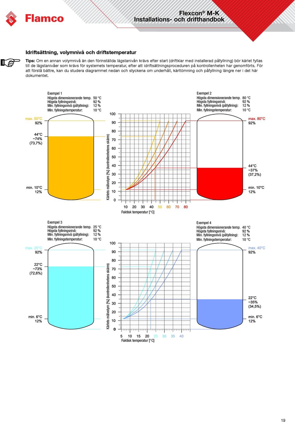 För att förstå bättre, kan du studera diagrammet nedan och styckena om underhåll, kärltömning och påfyllning längre ner i det här dokumentet. Exempel 1 Högsta dimensionerande temp.