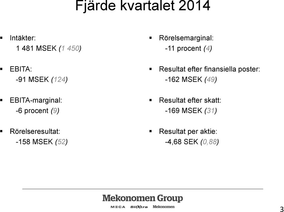 MSEK (49) EBITA-marginal: -6 procent (9) Resultat efter skatt: -169 MSEK