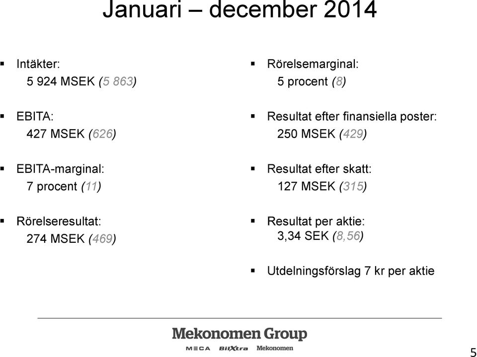 EBITA-marginal: 7 procent (11) Resultat efter skatt: 127 MSEK (315)