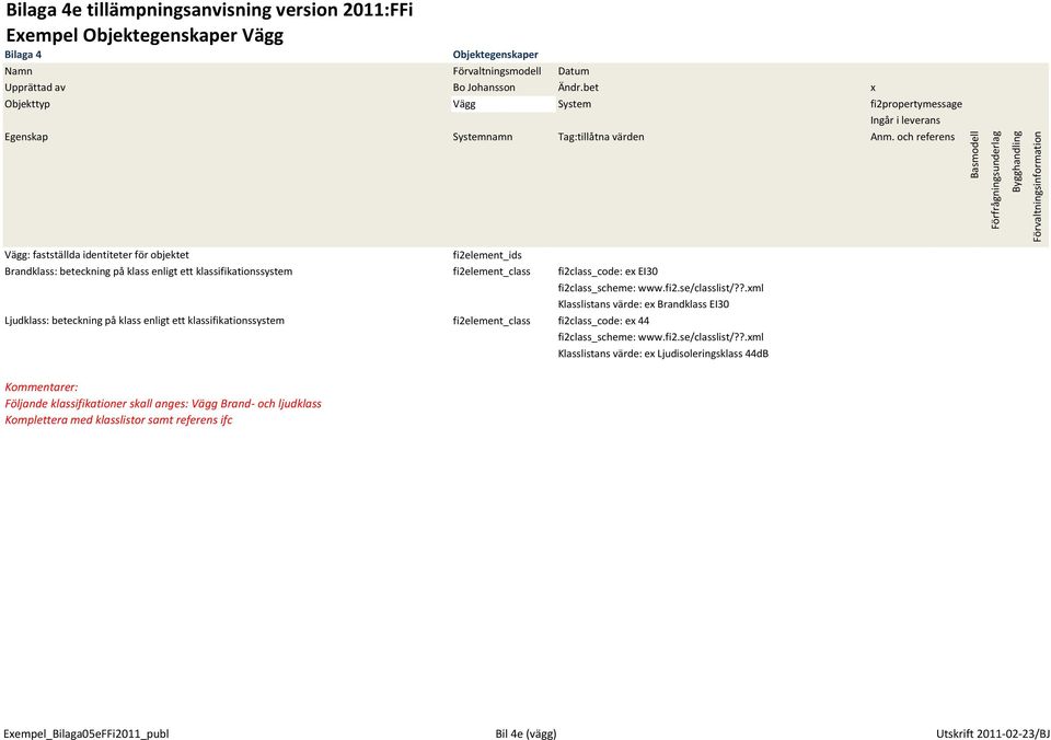 och referens Vägg: fastställda identiteter för objektet fi2element_ids Brandklass: beteckning på klass enligt ett klassifikationssystem fi2element_class fi2class_code: ex EI30 Klasslistans värde: ex