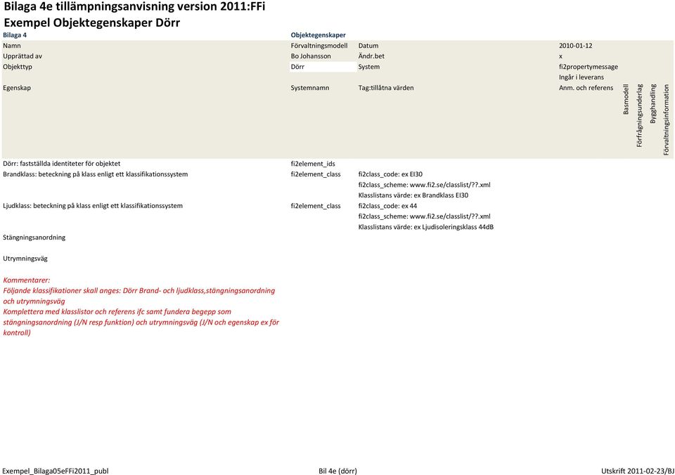 och referens Dörr: fastställda identiteter för objektet fi2element_ids Brandklass: beteckning på klass enligt ett klassifikationssystem fi2element_class fi2class_code: ex EI30 Klasslistans värde: ex