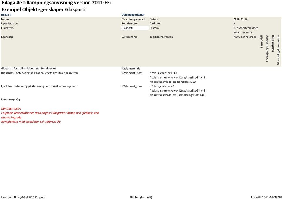 och referens Glasparti: fastställda identiteter för objektet fi2element_ids Brandklass: beteckning på klass enligt ett klassifikationssystem fi2element_class fi2class_code: ex EI30 Klasslistans