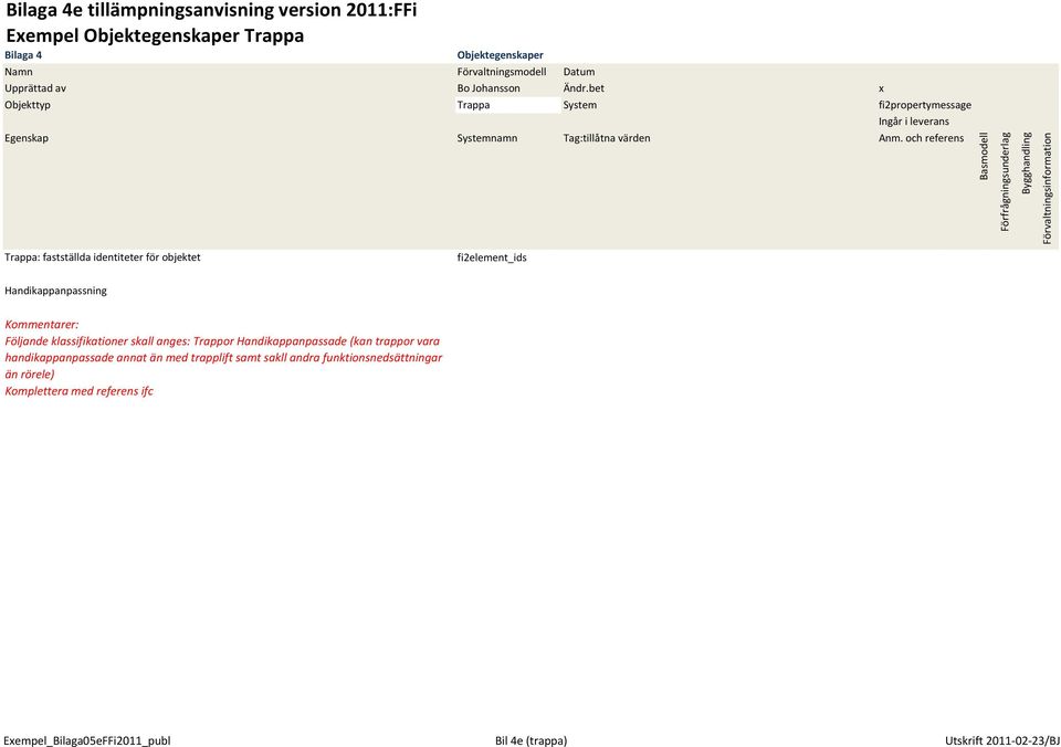 och referens Trappa: fastställda identiteter för objektet fi2element_ids Handikappanpassning Kommentarer: Följande klassifikationer skall anges: Trappor Handikappanpassade (kan