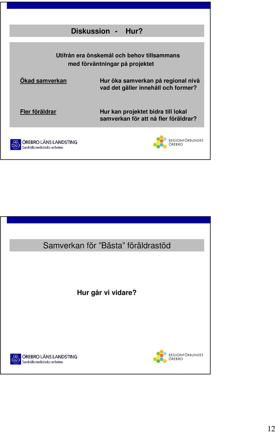 Ökad samverkan Hur öka samverkan på regional nivå vad det gäller innehåll och