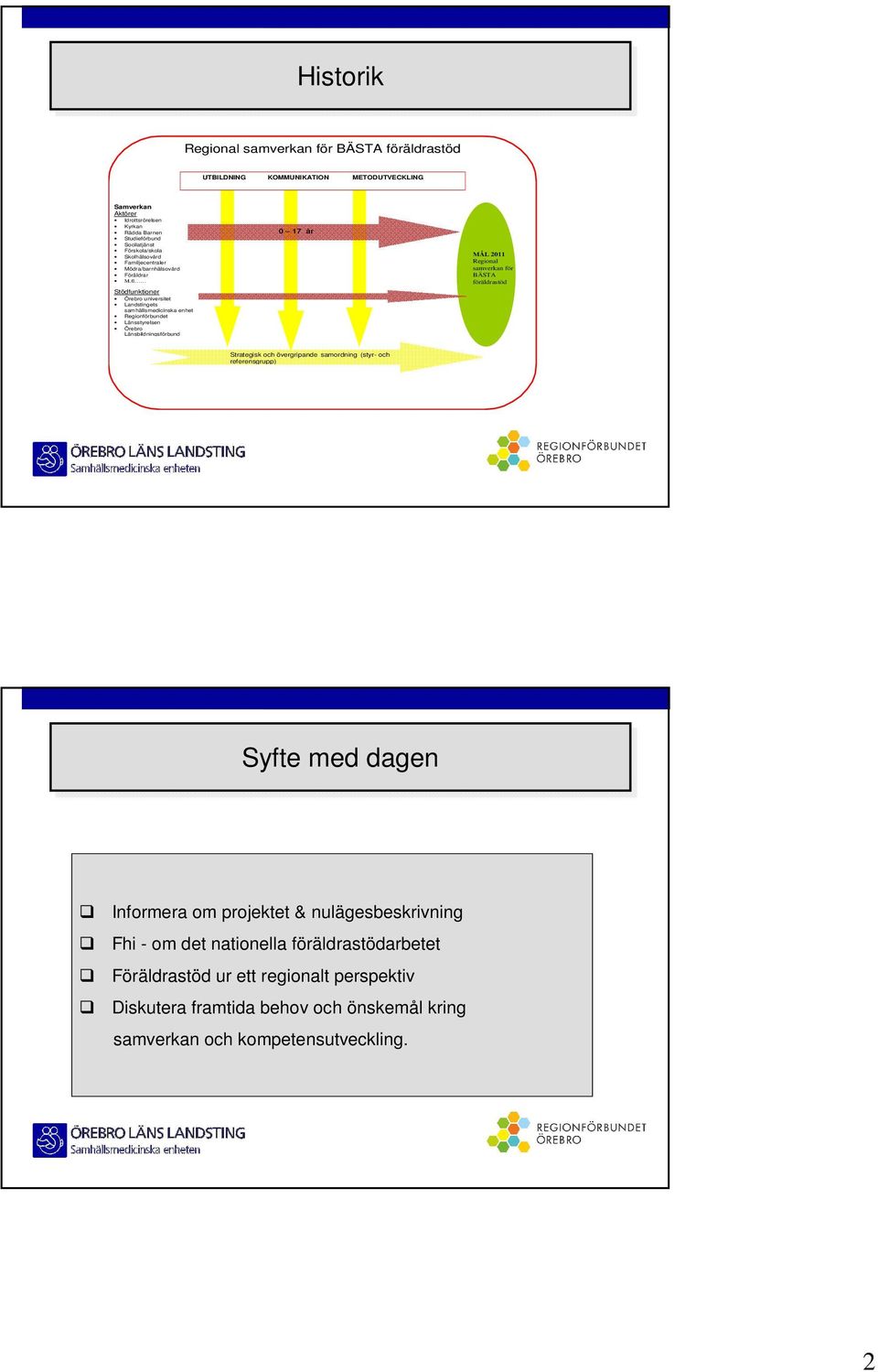 fl Stödfunktioner Örebro universitet Landstingets samhällsmedicinska enhet Regionförbundet Länsstyrelsen Örebro Länsbildningsförbund 0 17 år MÅL 2011 Regional samverkan för BÄSTA