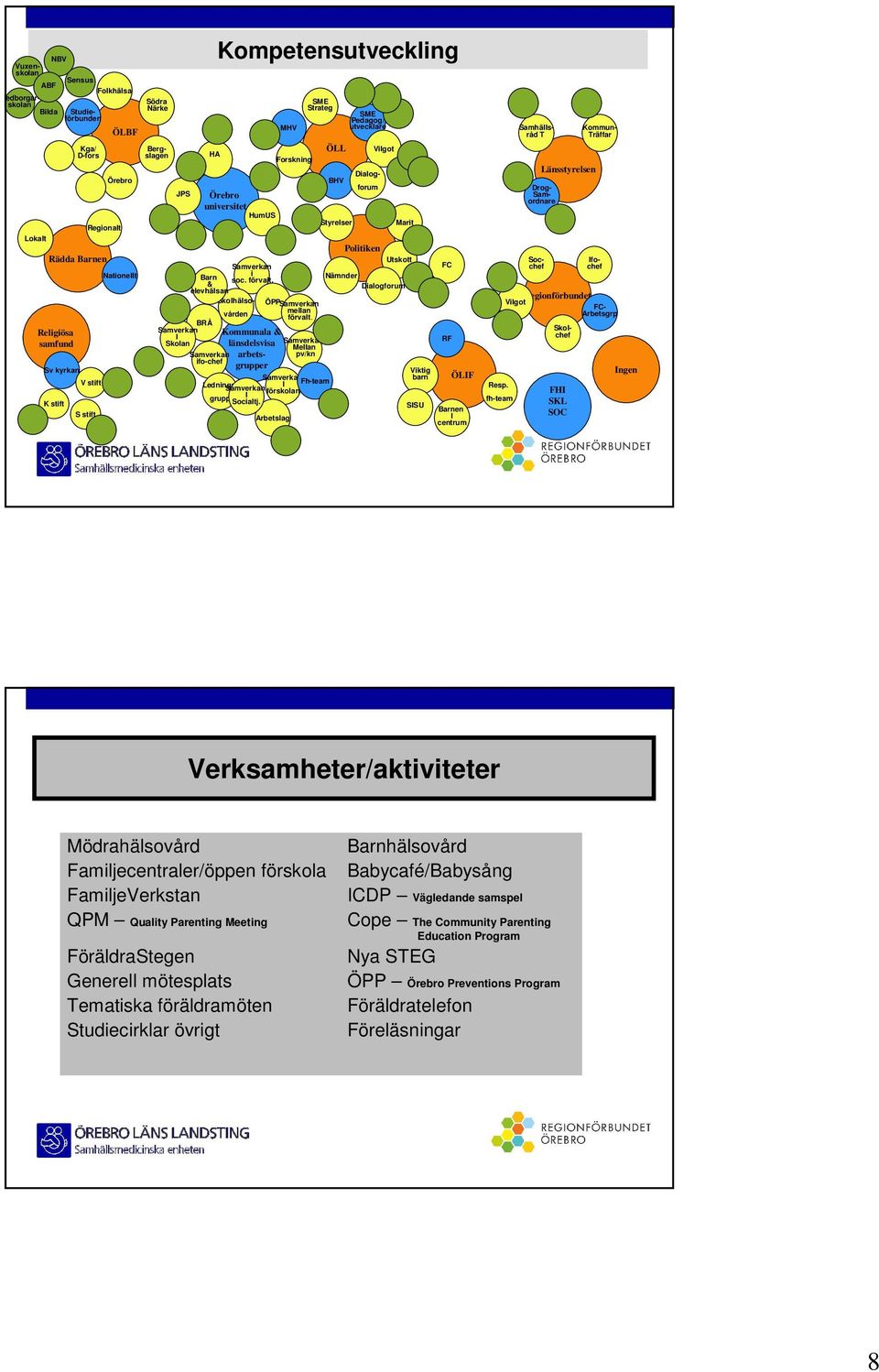 pv/kn SME Strateg Arbetslag ÖLL BHV Styrelser Nämnder SME Pedagog/ utvecklare Politiken Vilgot Marit Utskott Dialogforum Viktig barn SSU FC RF ÖLF Barnen centrum Resp.