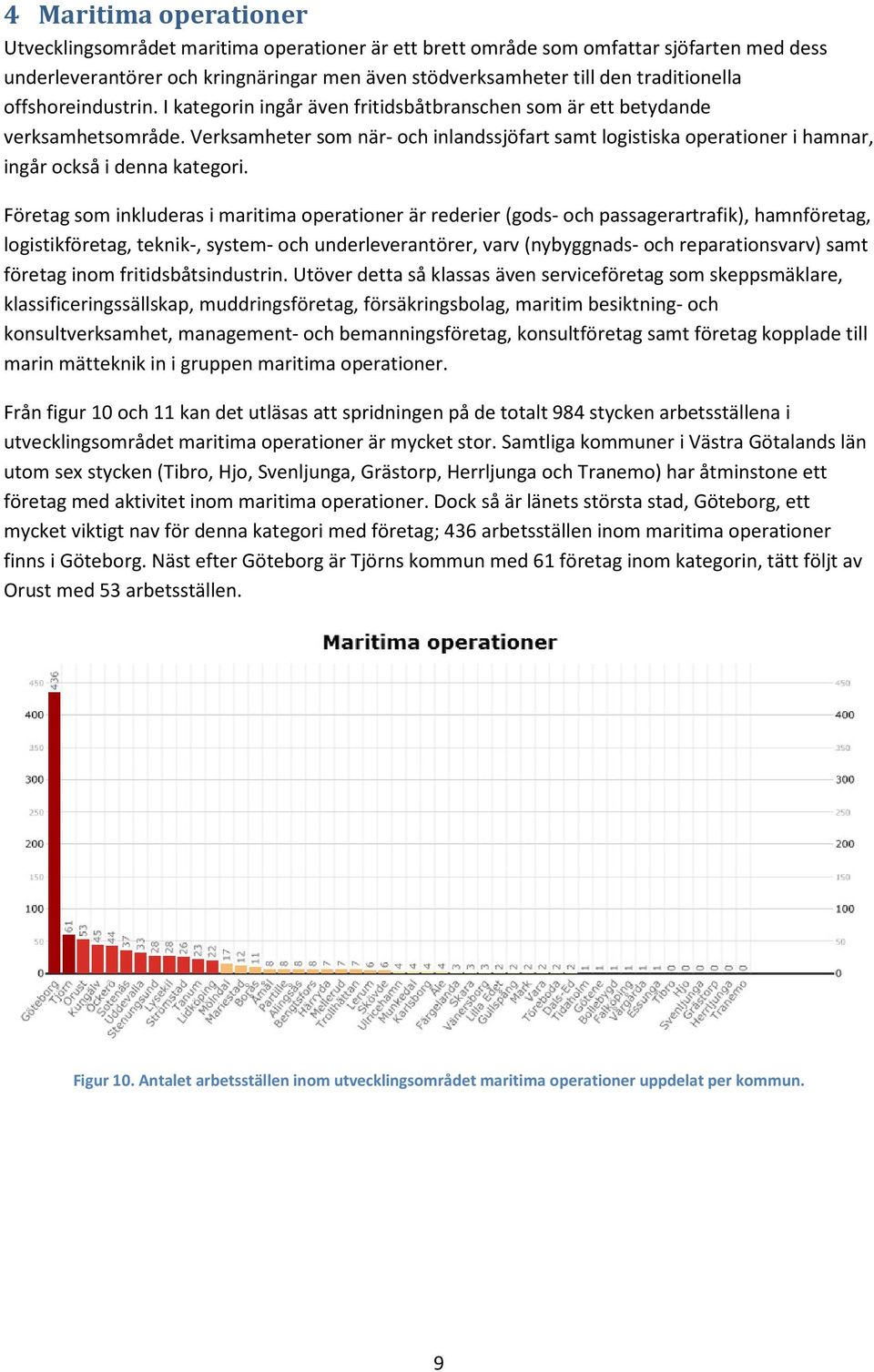 Verksamheter som när- och inlandssjöfart samt logistiska operationer i hamnar, ingår också i denna kategori.