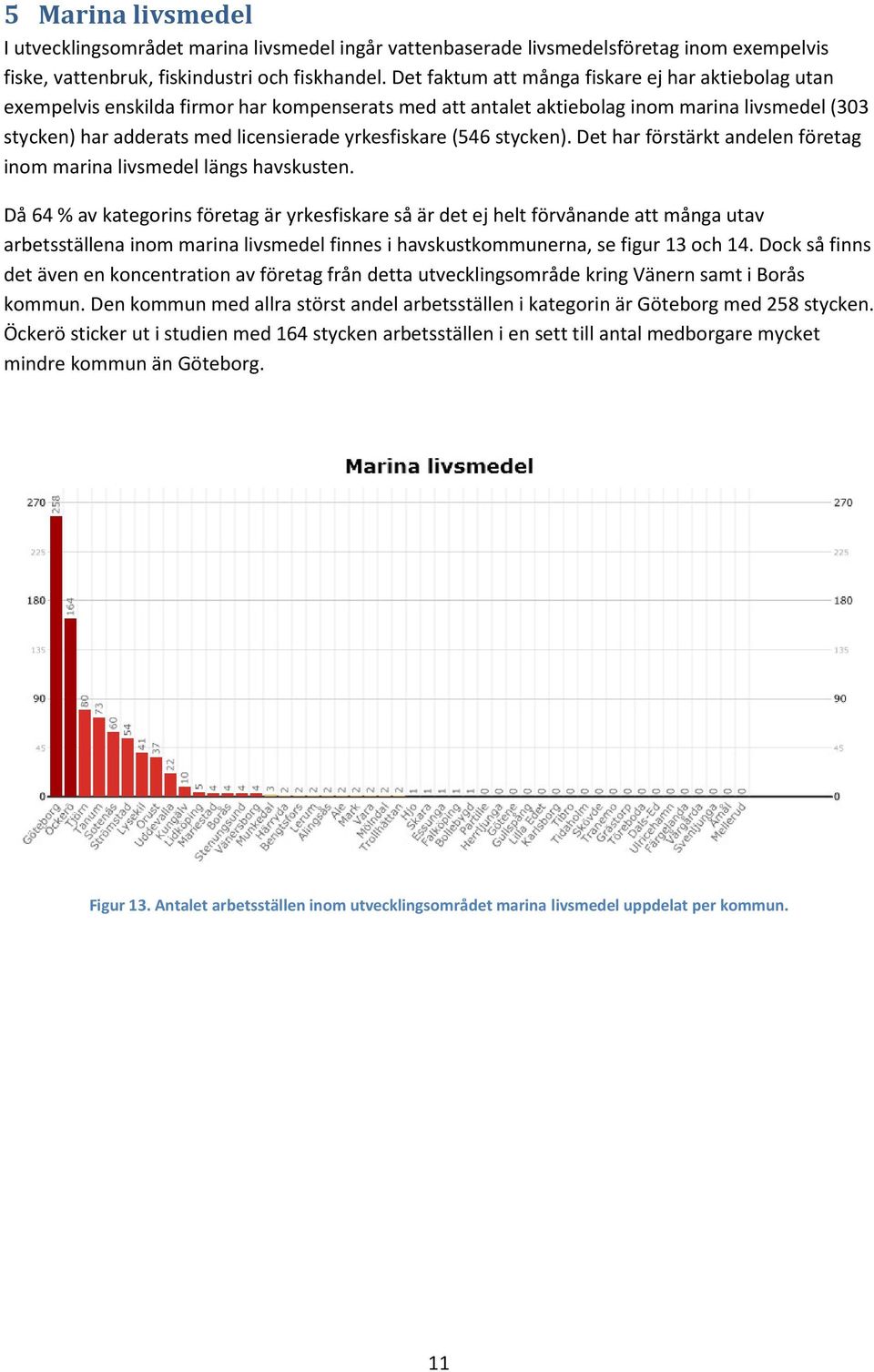 yrkesfiskare (546 stycken). Det har förstärkt andelen företag inom marina livsmedel längs havskusten.