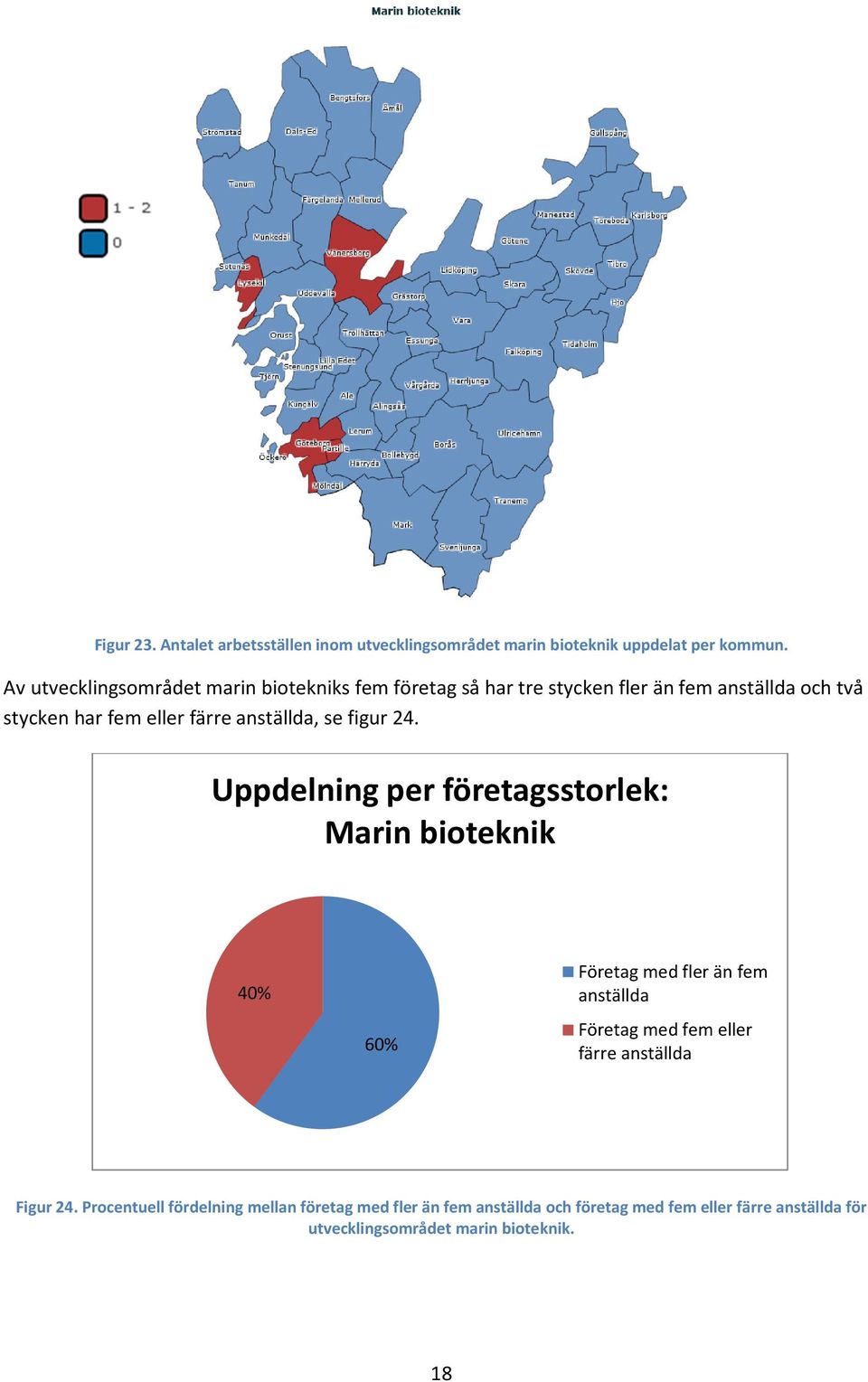 anställda, se figur 24.