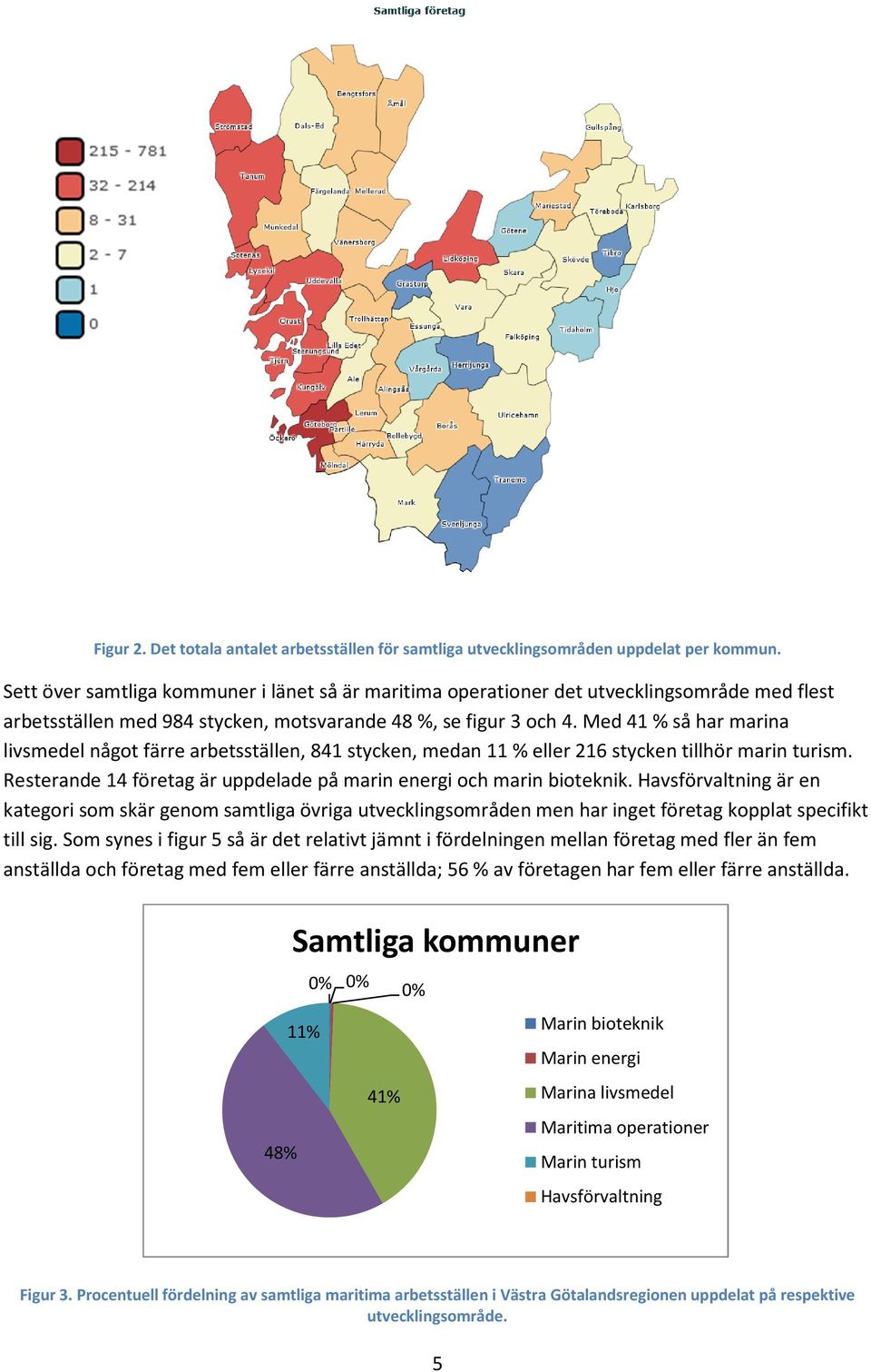 Med 41 % så har marina livsmedel något färre arbetsställen, 841 stycken, medan 11 % eller 216 stycken tillhör marin turism. Resterande 14 företag är uppdelade på marin energi och marin bioteknik.