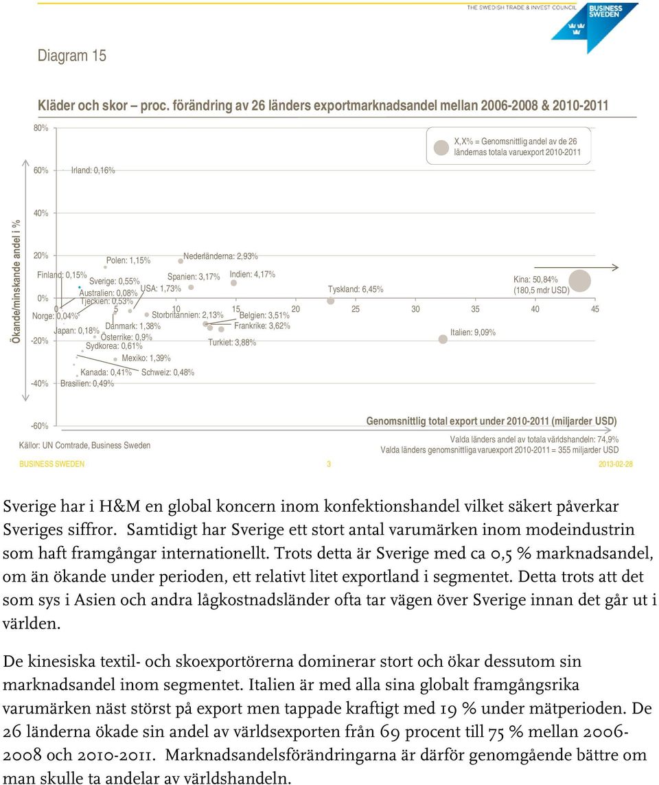 Australien: 0,08% USA: 1,73% Tyskland: 6,45% (180,5 mdr USD) Tjeckien: 0,53% 0 5 10 15 20 25 30 35 40 45 Norge: 0,04% Storbritannien: 2,13% Belgien: 3,51% Danmark: 1,38% Frankrike: 3,62% Japan: 0,18%