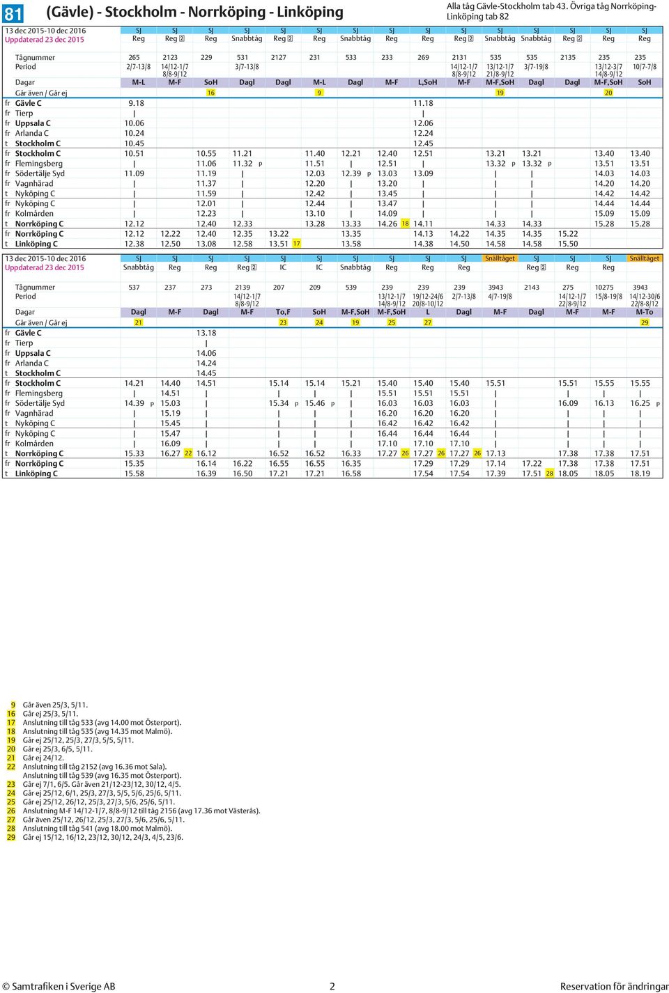 235 Period 2/7-13/8 14/12-1/7 3/7-13/8 14/12-1/7 13/12-1/7 3/7-19/8 13/12-3/7 10/7-7/8 21/8-9/12 14/8-9/12 Dagar M-L M-F SoH Dagl Dagl M-L Dagl M-F L,SoH M-F M-F,SoH Dagl Dagl M-F,SoH SoH Går även /