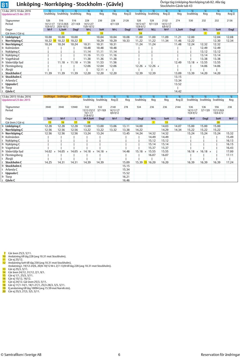 2136 Period 14/12-1/7 13/12-26/6 2/7-14/8 14/12-2/7 15/8-10/12 4/7-13/8 14/12-4/7 9/7-13/8 14/12-1/7 Dagar M-F L,SoH Dagl M-L SoH M-L Dagl M-F M,L M-F L,SoH Dagl M-L SoH Dagl Går även / Går ej 11 7