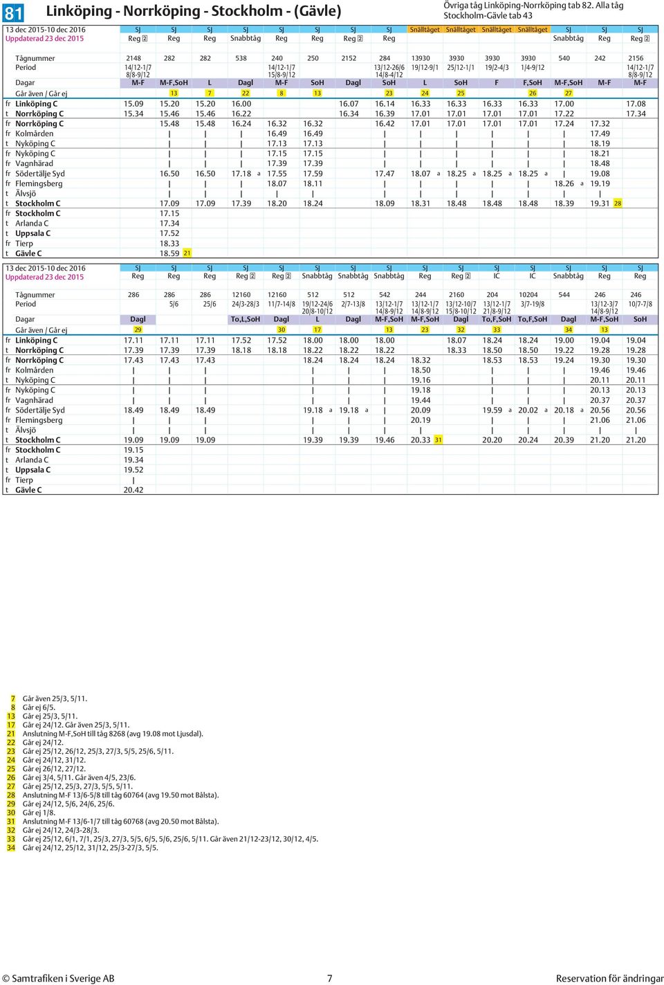 250 2152 284 13930 3930 3930 3930 540 242 2156 Period 14/12-1/7 14/12-1/7 13/12-26/6 14/8-4/12 19/12-9/1 25/12-1/1 19/2-4/3 1/4-9/12 14/12-1/7 Dagar M-F M-F,SoH L Dagl M-F SoH Dagl SoH L SoH F F,SoH
