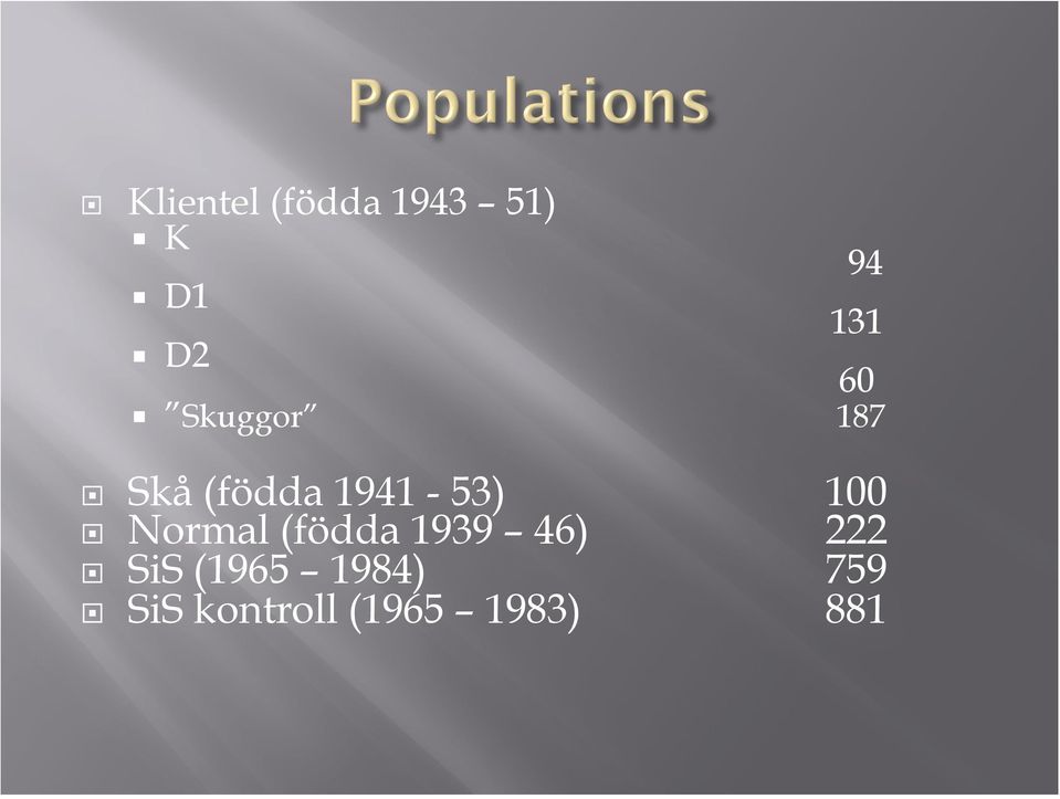 100 Normal (födda 1939 46) 222 SiS