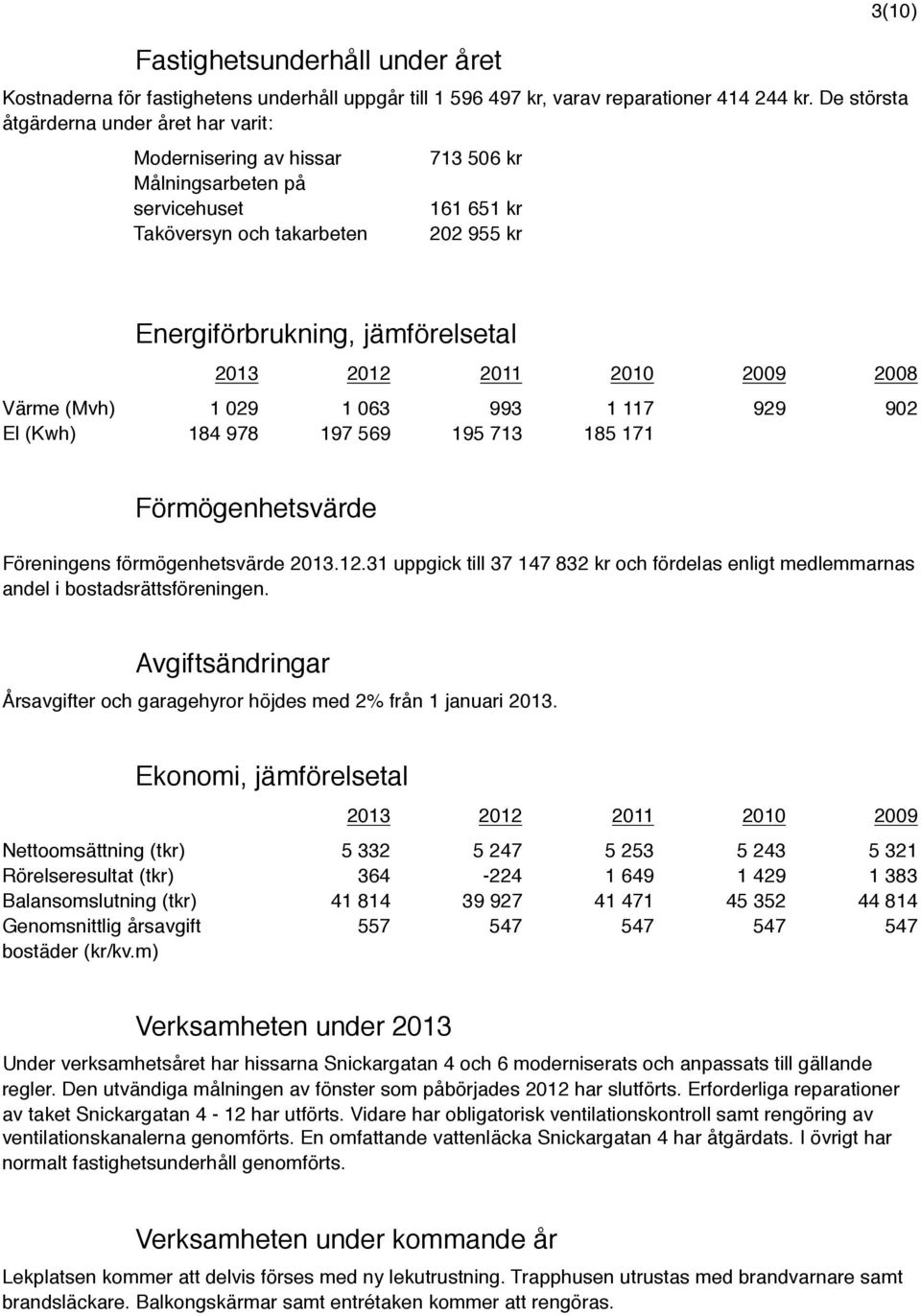 2013 2012 2011 2010 2009 2008 Värme (Mvh) 1 029 1 063 993 1 117 929 902 El (Kwh) 184 978 197 569 195 713 185 171 Förmögenhetsvärde Föreningens förmögenhetsvärde 2013.12.31 uppgick till 37 147 832 kr och fördelas enligt medlemmarnas andel i bostadsrättsföreningen.