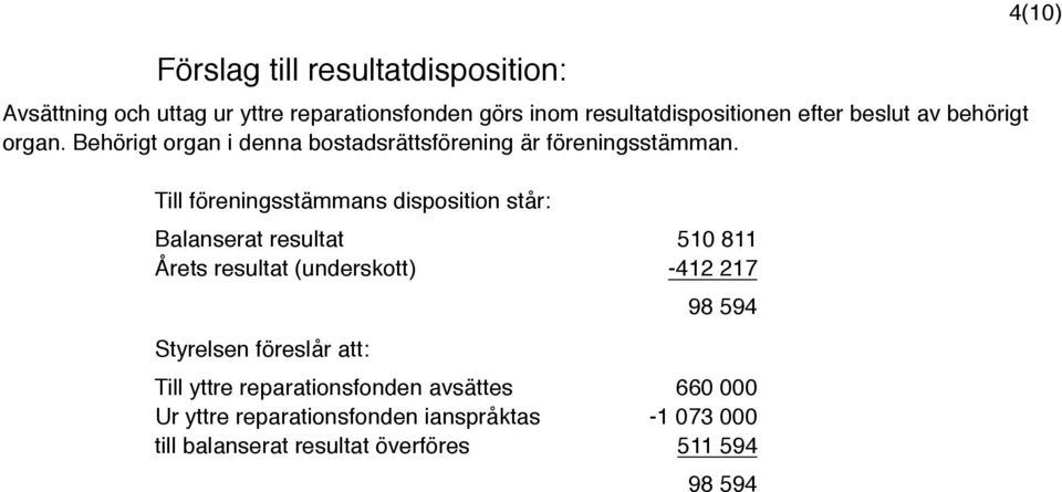 Till föreningsstämmans disposition står: Balanserat resultat 510 811 Årets resultat (underskott) -412 217 Styrelsen föreslår
