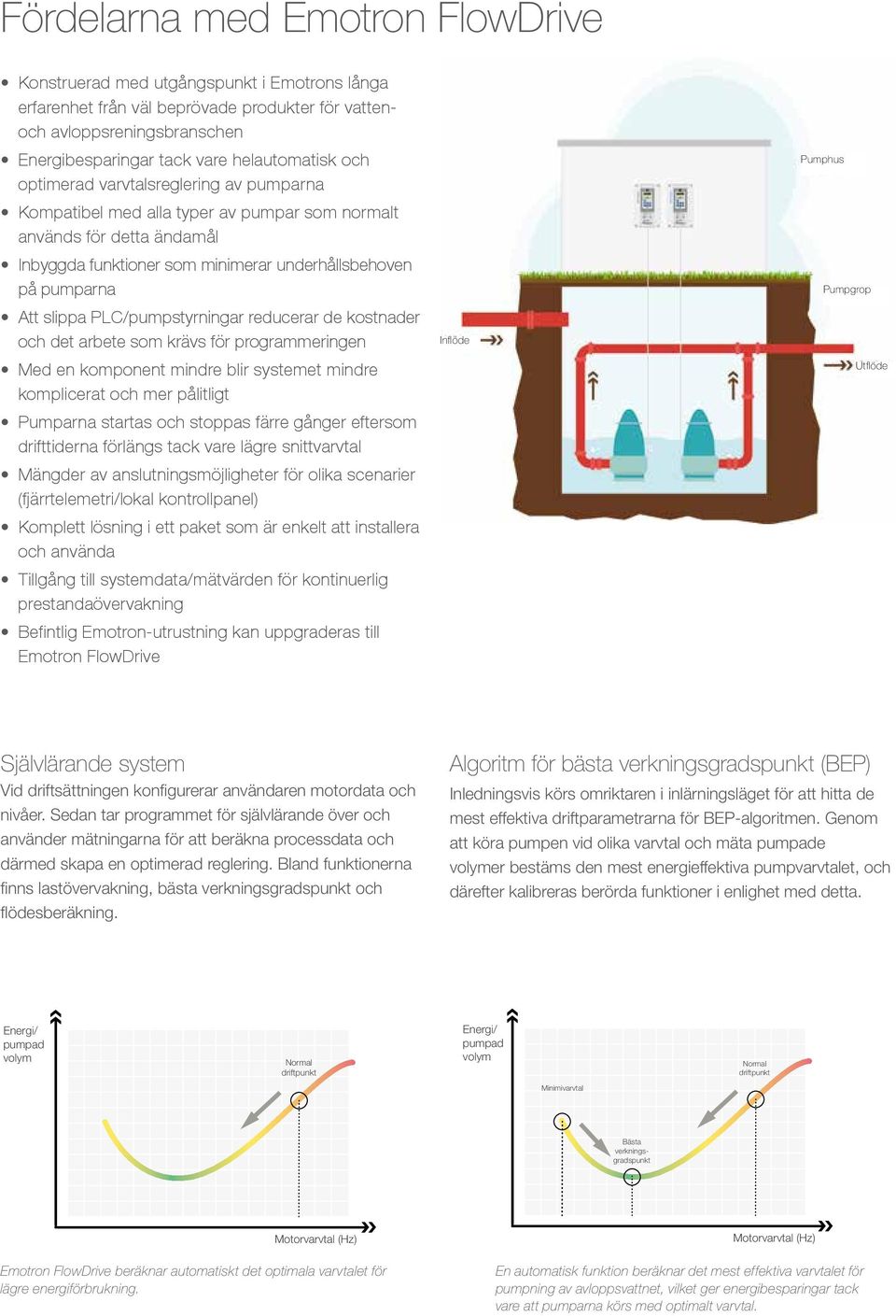 PLC/pumpstyrningar reducerar de kostnader och det arbete som krävs för programmeringen Med en komponent mindre blir systemet mindre komplicerat och mer pålitligt Pumparna startas och stoppas färre